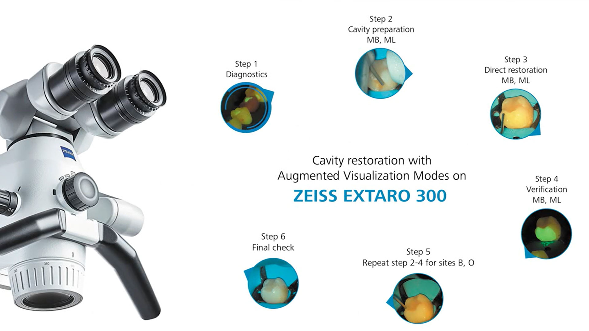 Academy ZEISS